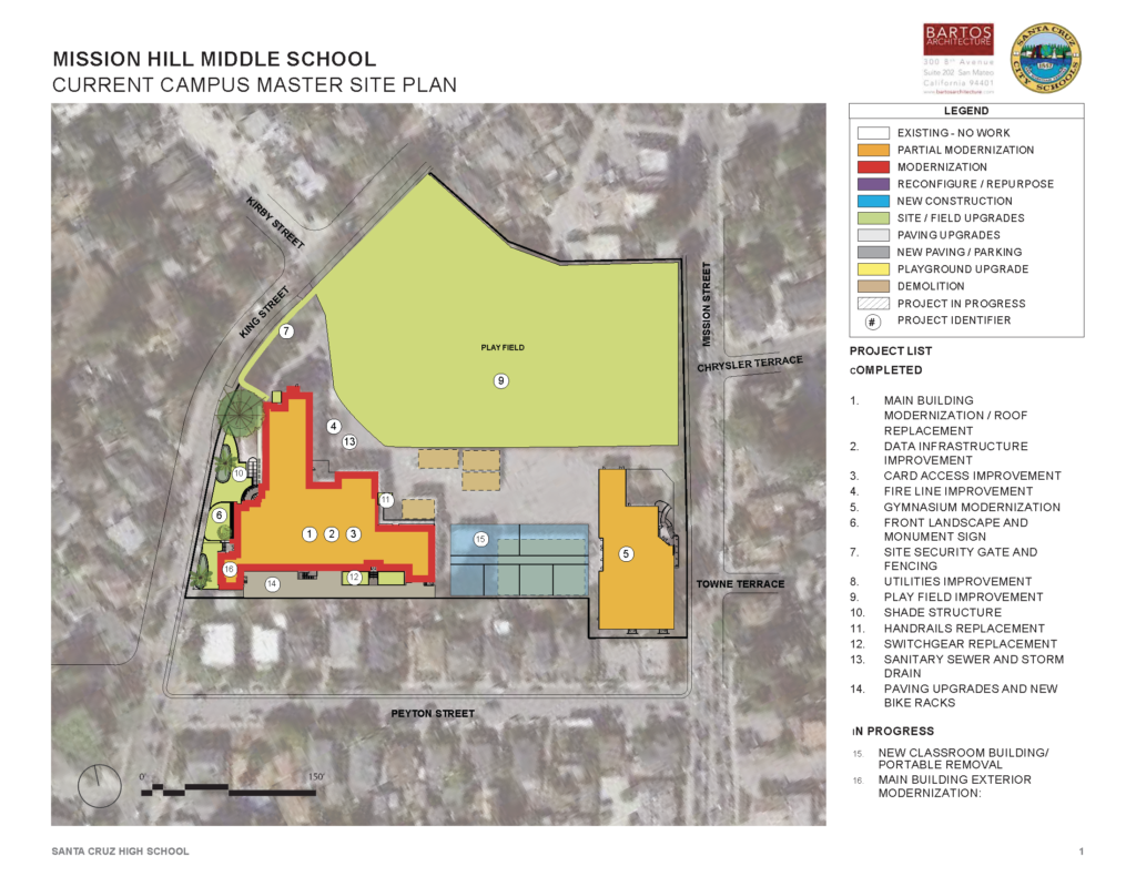 Mission Hill Middle School Santa Cruz City Schools Mission Hill Middle School Santa Cruz City Schools